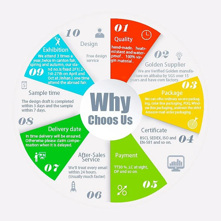 why choose us why choose us